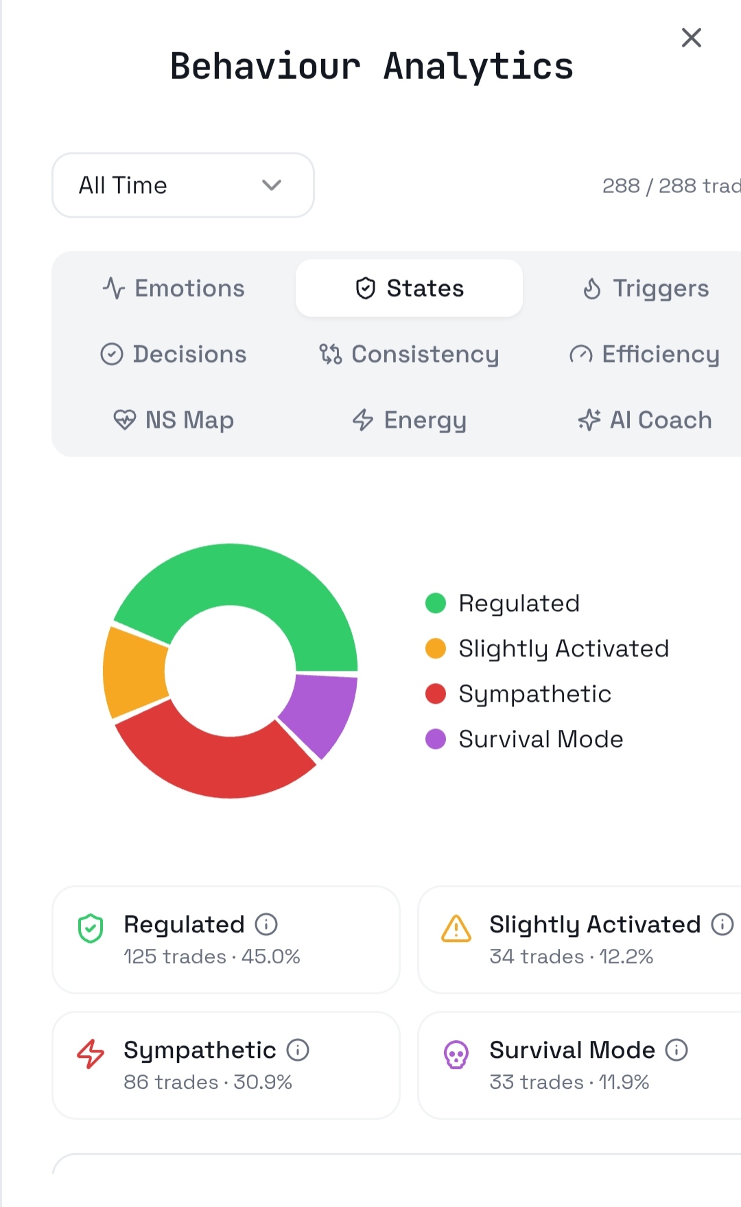 Psychology Tracking preview 3